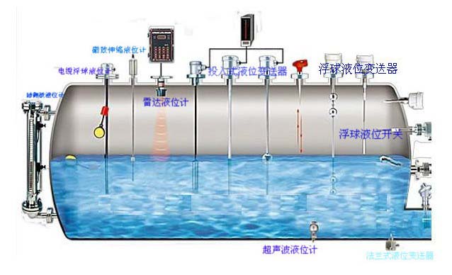 液位計(jì)中經(jīng)常說的測量盲區(qū)是什么意思