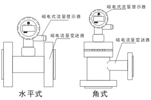 智能型儀器儀表應(yīng)用與節(jié)能型流量計(jì)的應(yīng)用