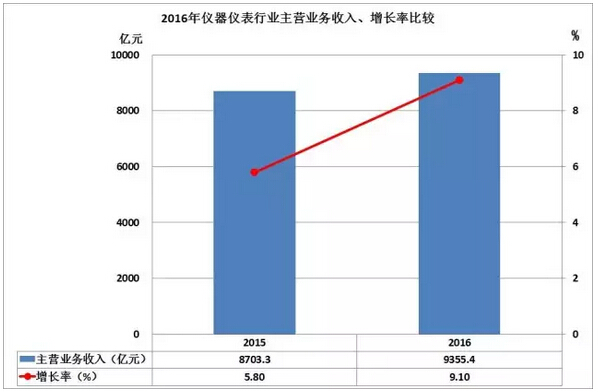 厲害了word液位計  小心近年儀器儀表出口數據驚呆你